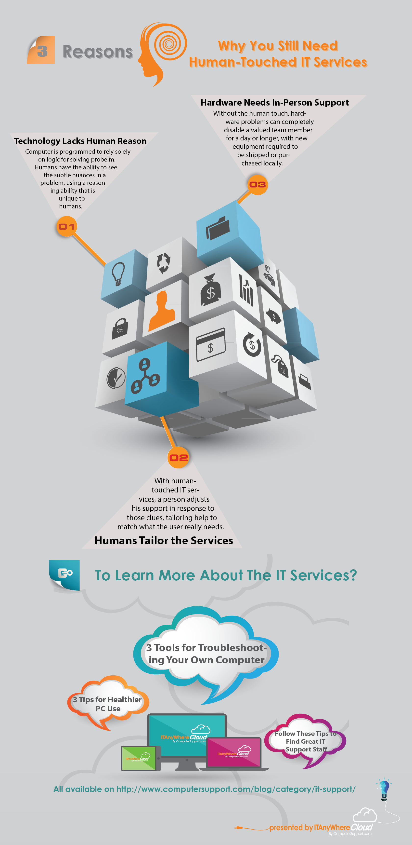 Human-touched IT services_Sep 22, 2014