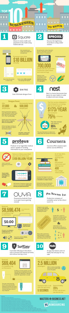 top 10 businesses to watch infographic