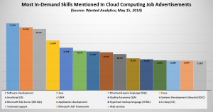 cloudskills