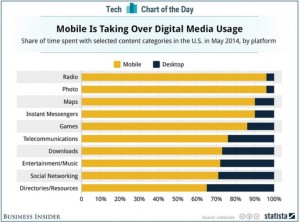 comscore