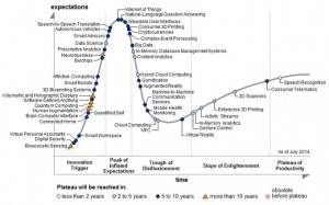 gartnerhc