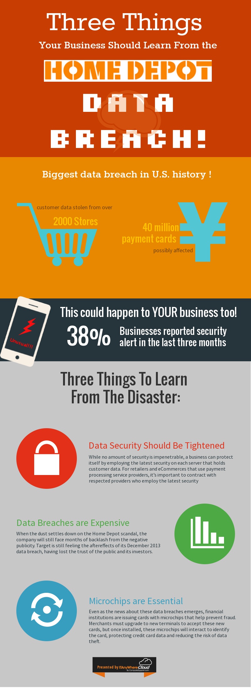 HomeDepot Data Breach