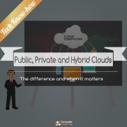 Public Private and Hybrid Clouds