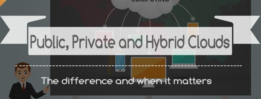 Public Private and Hybrid Clouds