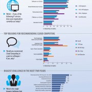 Cloud Infographic