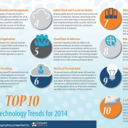 Top 10 Strategic Technology Trends for 2014-2015