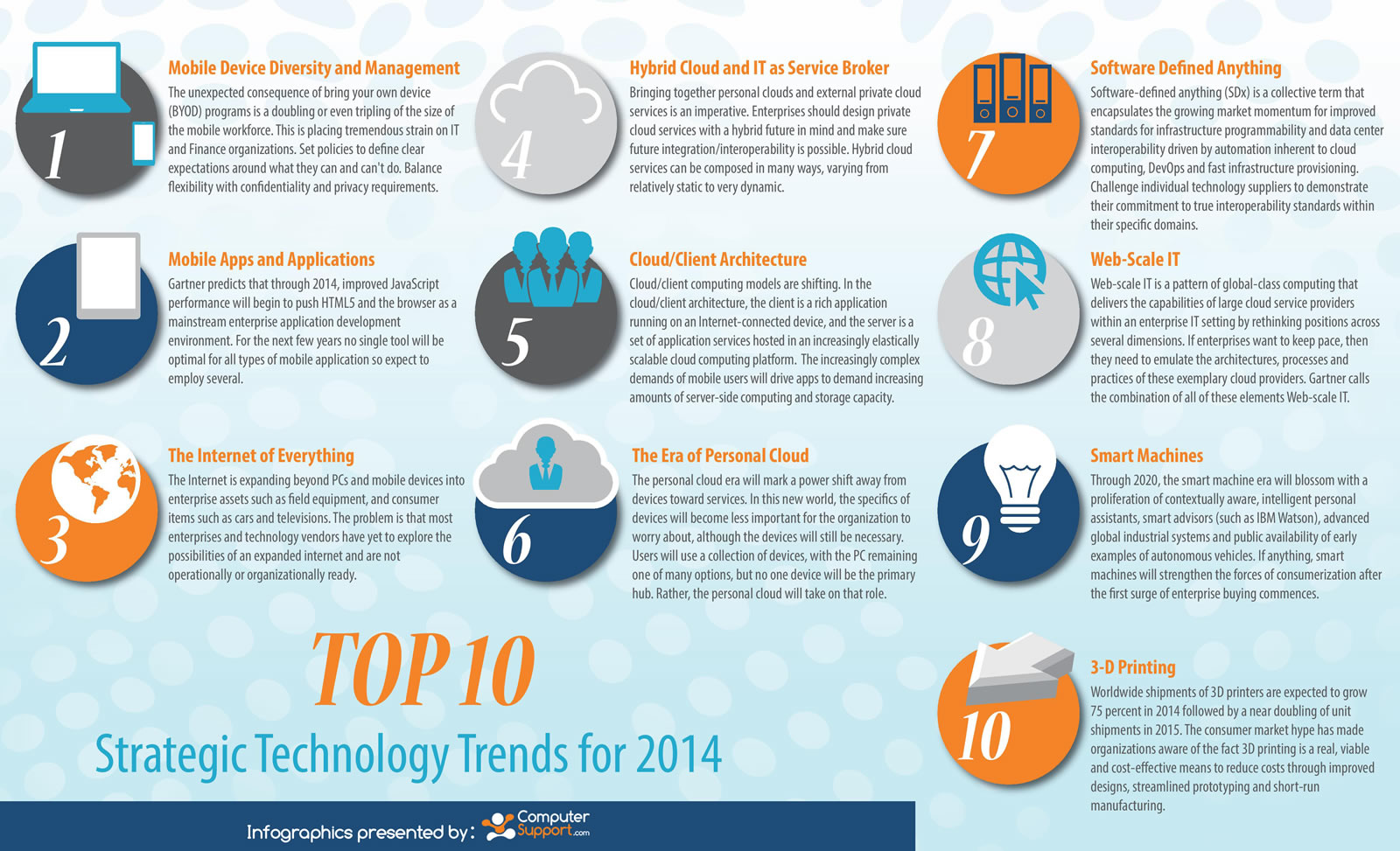 Top 10 Strategic Technology Trends for 2014
