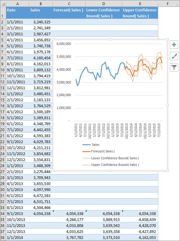 One click forecasting’