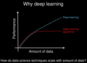 deep learning