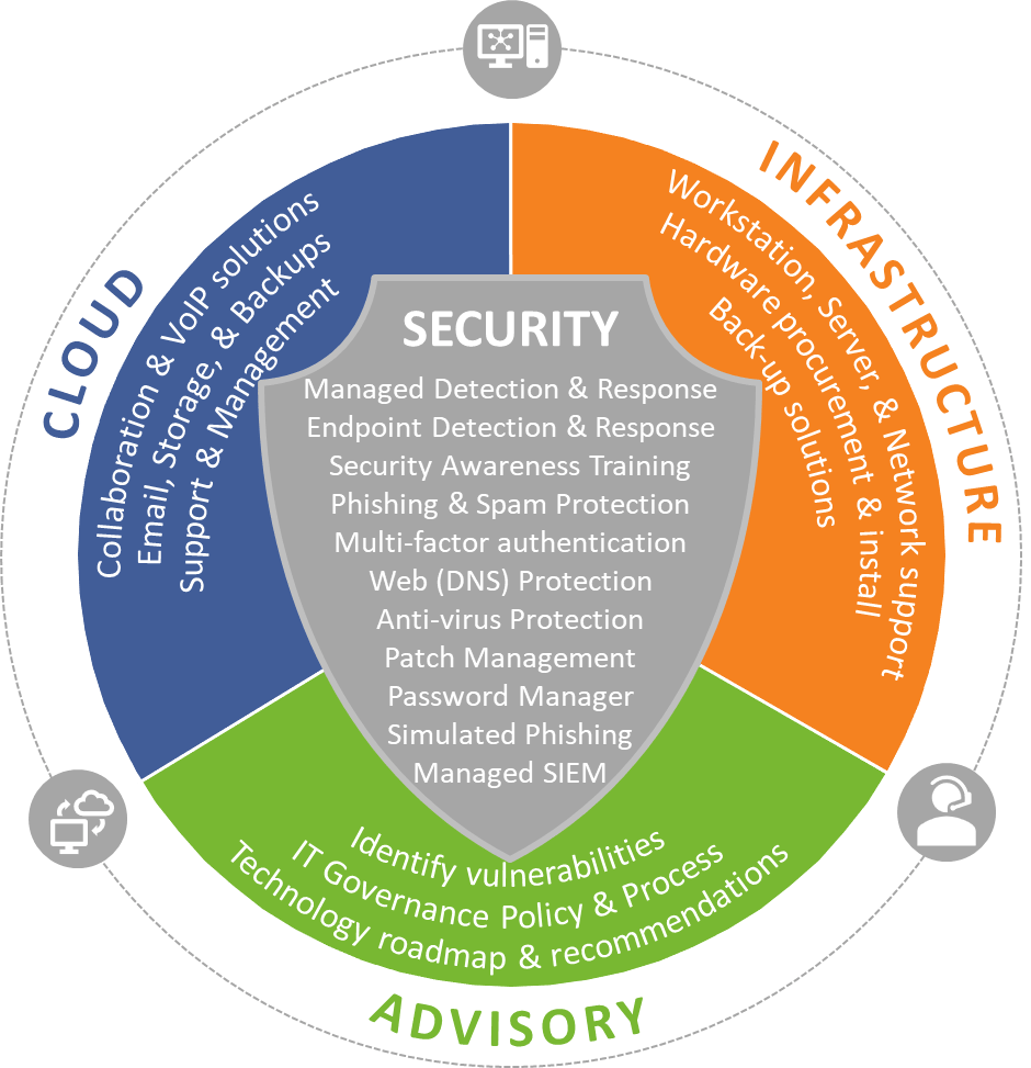 Product Circle 2023