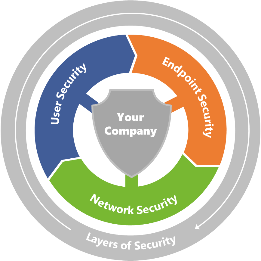 Security Circle 2024