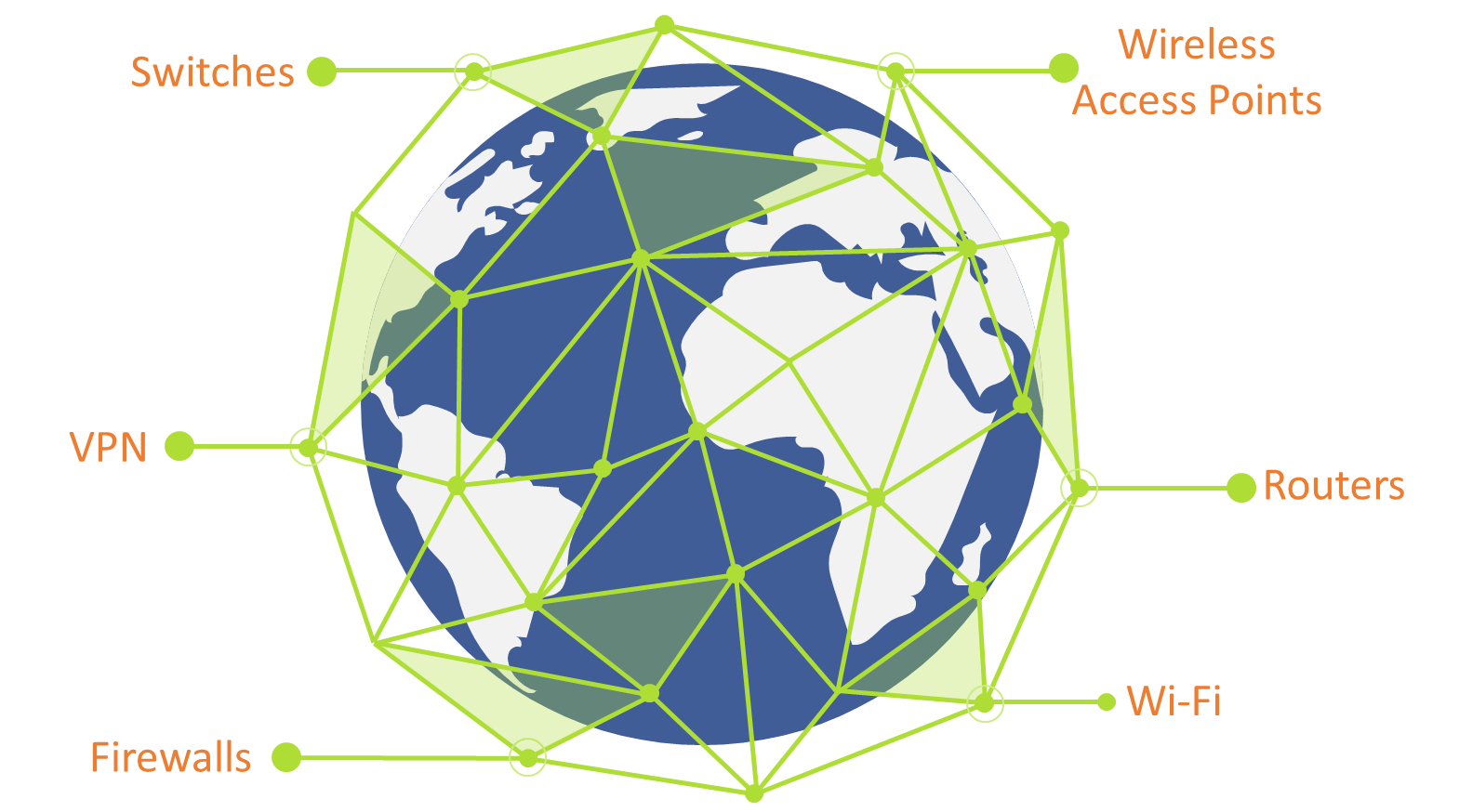 Network Security