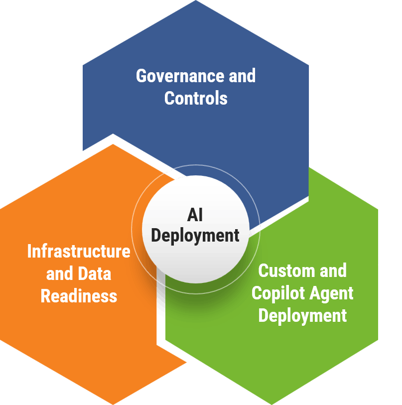 AI Deployment